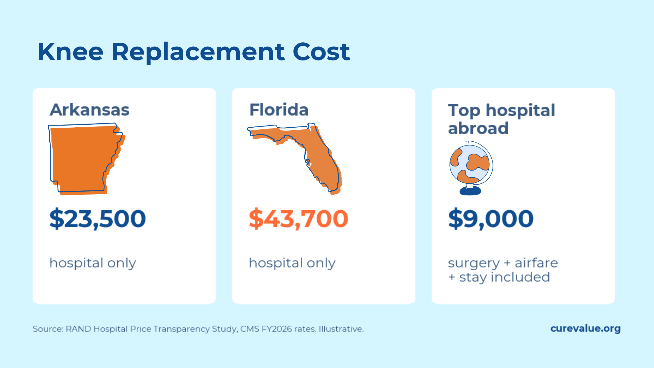 Costs by State graphic.png