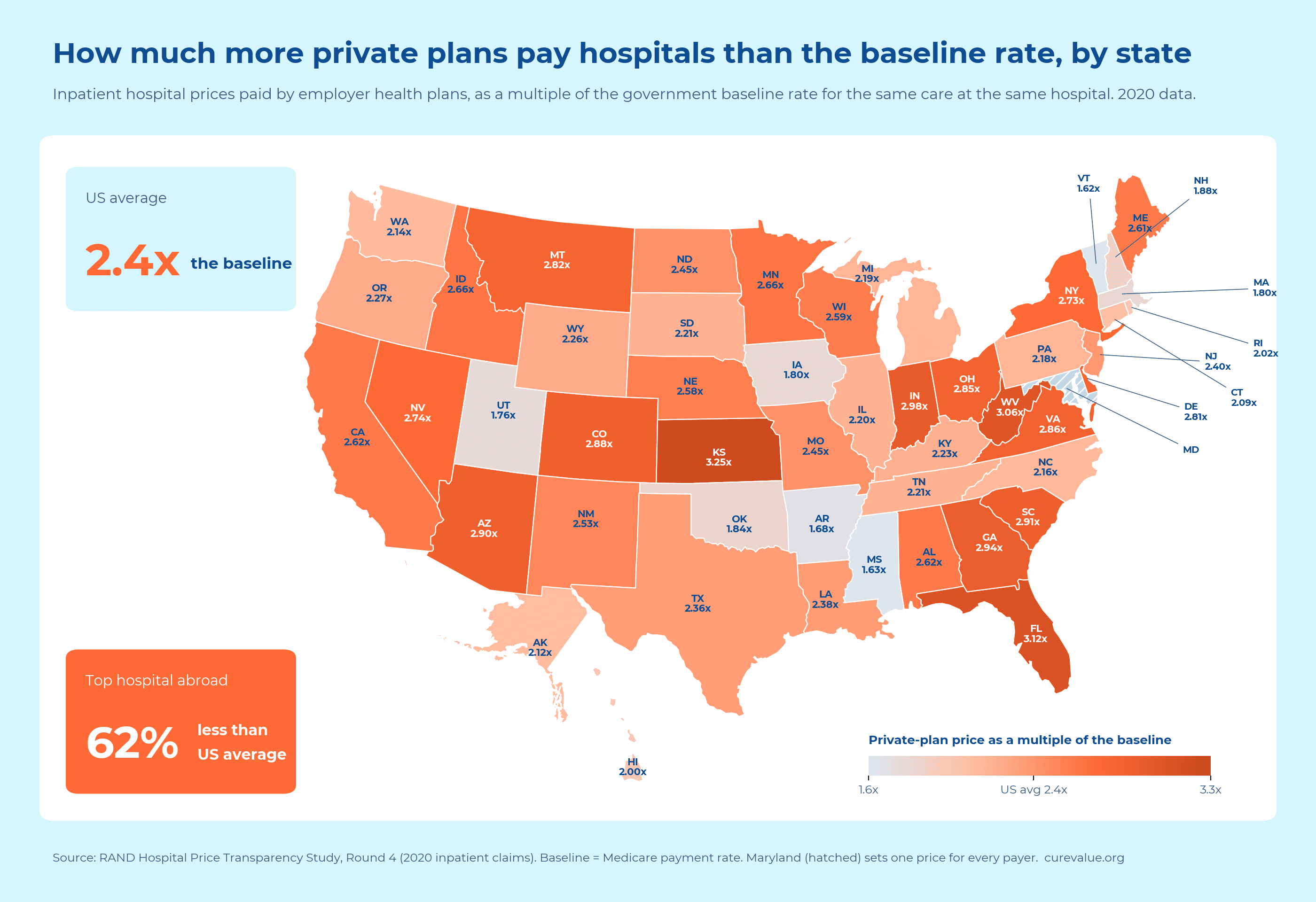 Healthcare Costs by State: Why the Same Surgery Can Cost Twice as Much (and a Fraction of That Abroad)