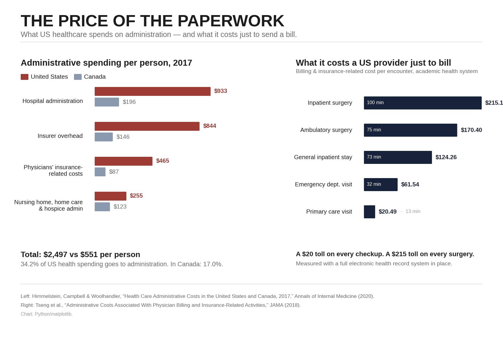 price-of-the-paperwork.png